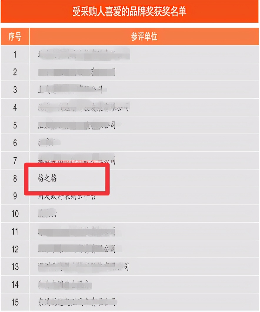深受政府采购人认可，格之格八度荣获“受采购人喜爱的品牌奖”
