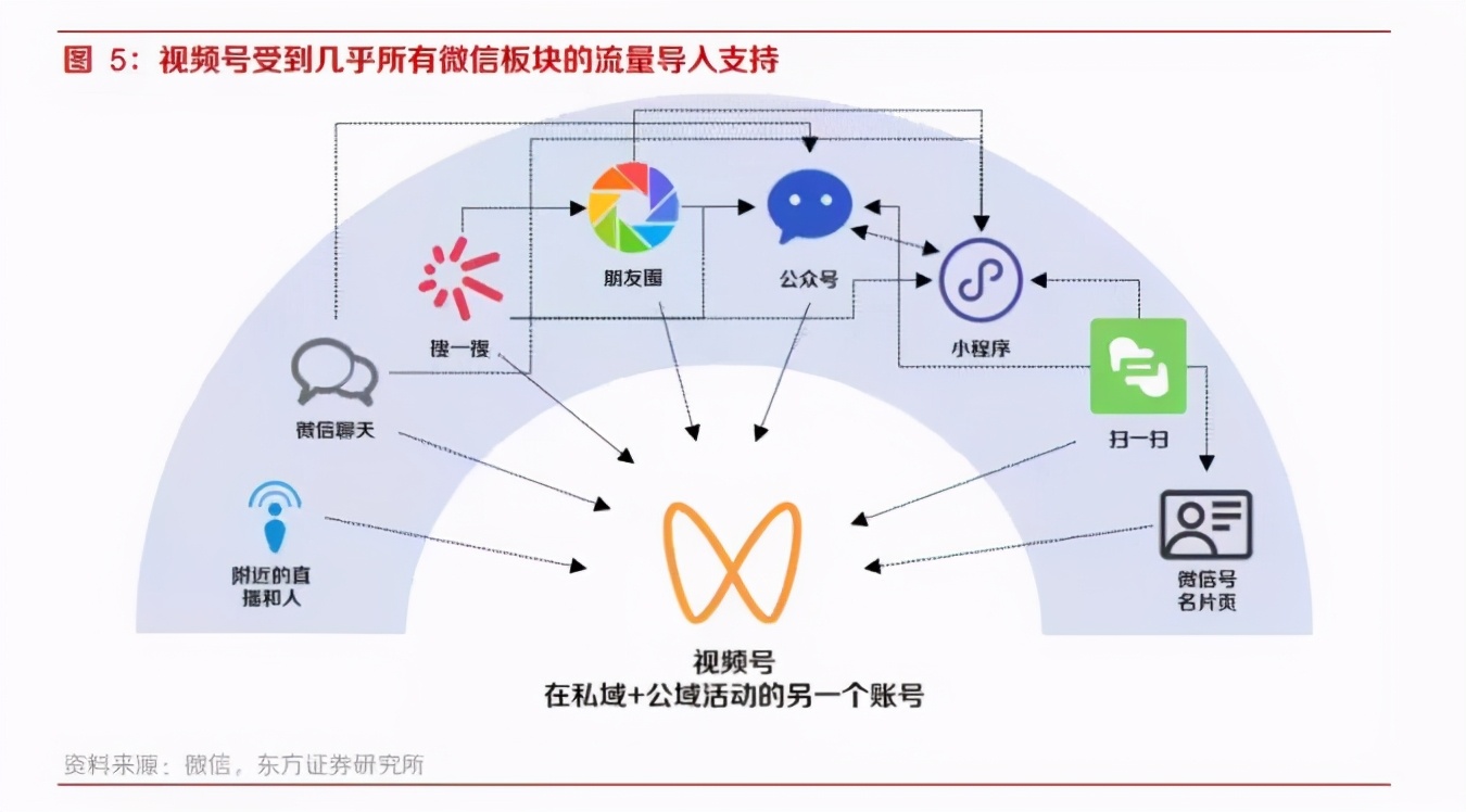 关于教培行业视频号变现的一切