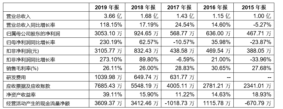 「新鼎资本研究」新三板优质企业之一百三十九——欣源股份