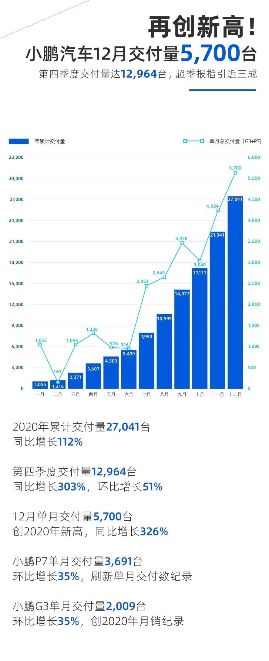 蔚来、小鹏、理想和威马，哪一家造车新势力最有可能惨淡出局？