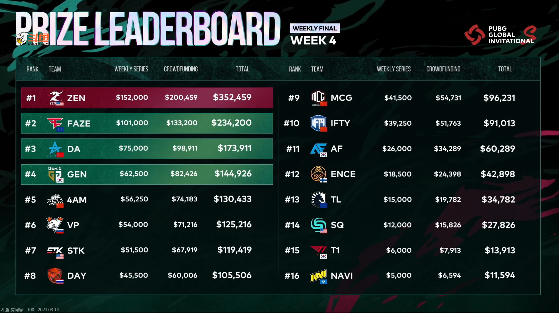 PGIS fast newspaper, PCL odd-numbered days two chicken, XDD intelligence of animals is decision-making help PERO promotion