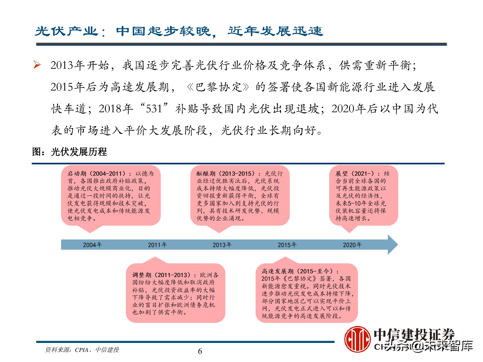 新能源材料行业深度研究报告：始于周期，赋予成长