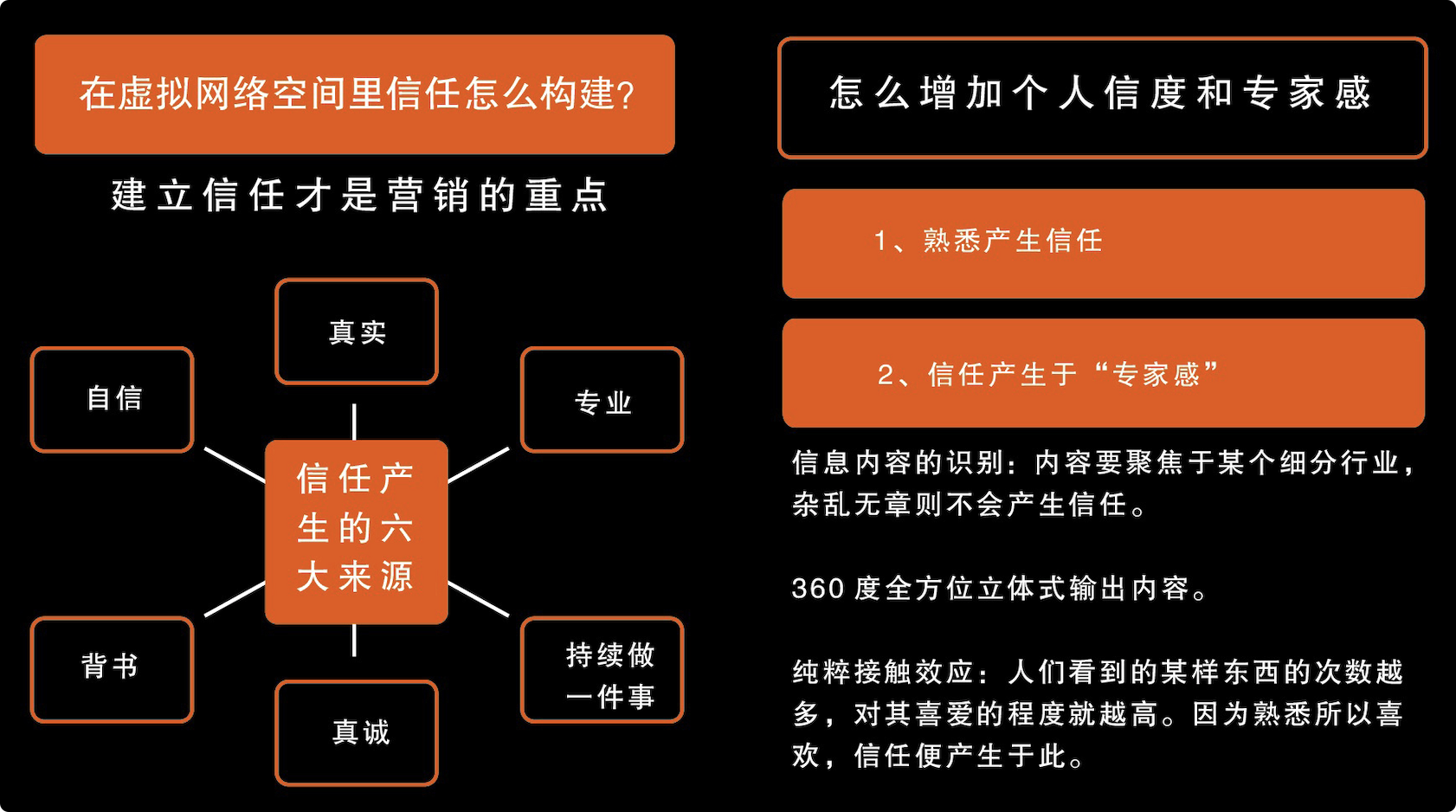 只需4步，打造属于你的闭环私域流量池