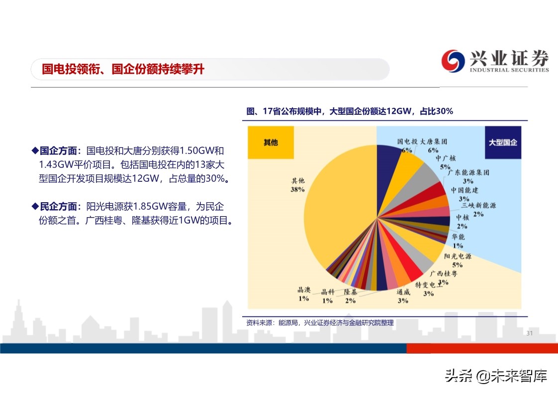 光伏行业投资策略：平价开启光伏大时代，龙头企业马太效应明显