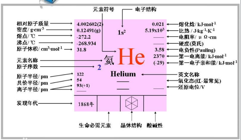 “气体稀土”氦气，一直受美国垄断，如今中国实现突破