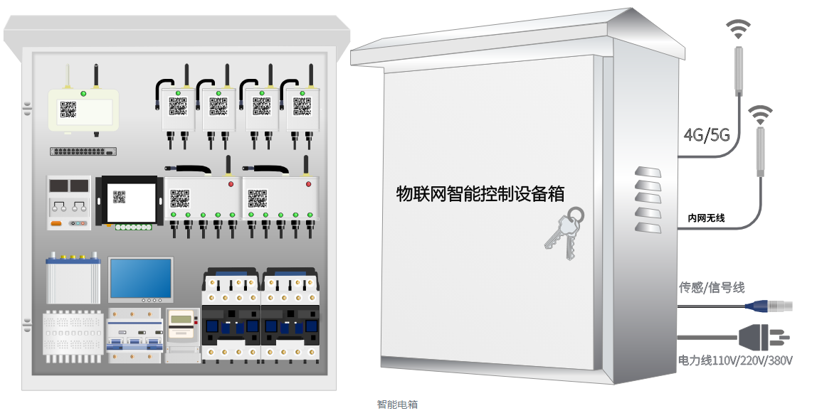 现代农业智能温室种植系统方案