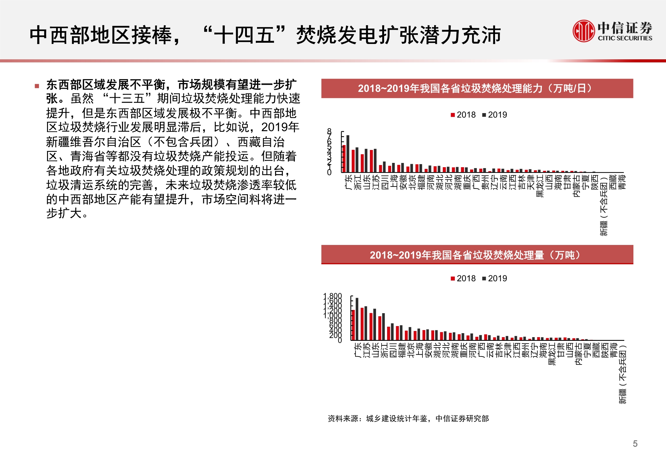 环保行业REITs市场洞察报告：固废深挖金山，污水乘风而起