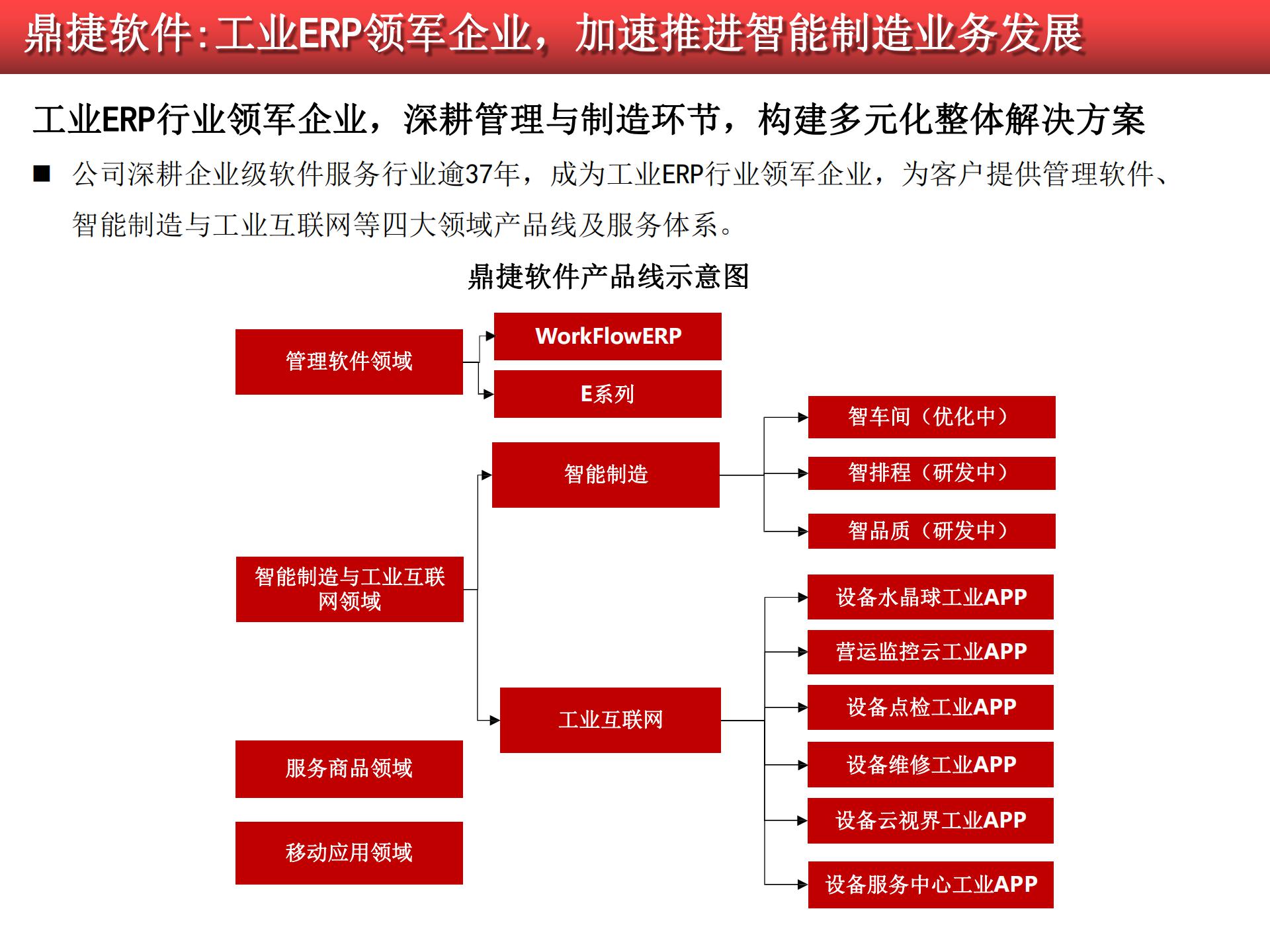 2020-2021工業(yè)軟件行業(yè)研究報告的圖61