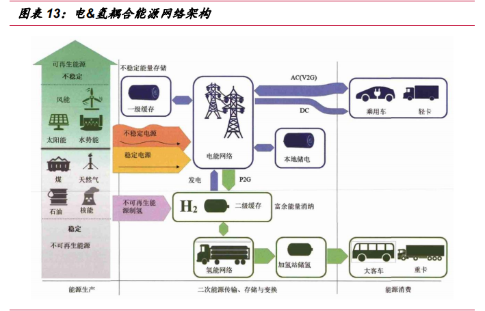 氢能源行业深度报告：“氢能时代”大幕拉开