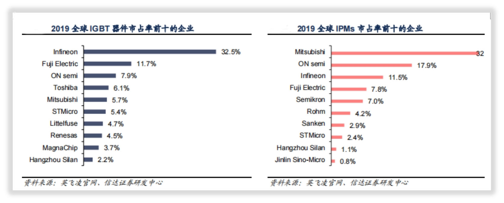 士兰微是一家什么样的公司？