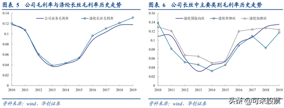 下一个奥飞数据！IDC行业的黑马，净利翻倍+低估