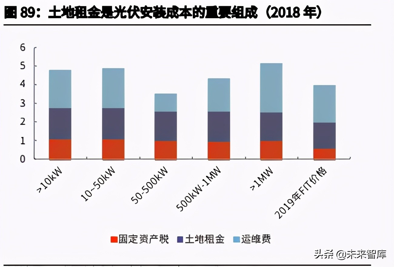日本降碳之路主题研究报告：资源约束型国家如何选择碳中和？