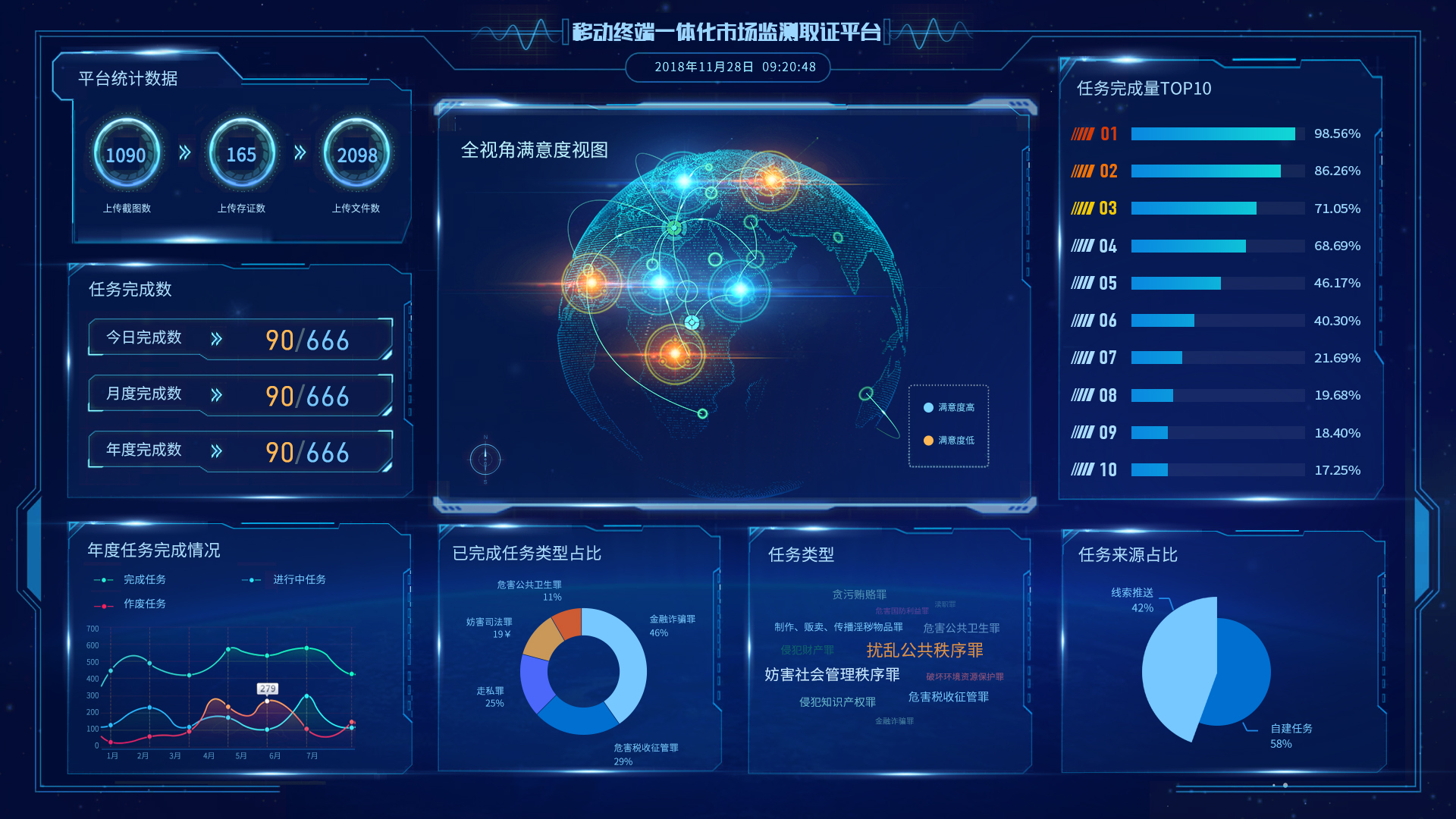 「产品升级」任务进度一目了然 督证通新增可视化大屏展示功能