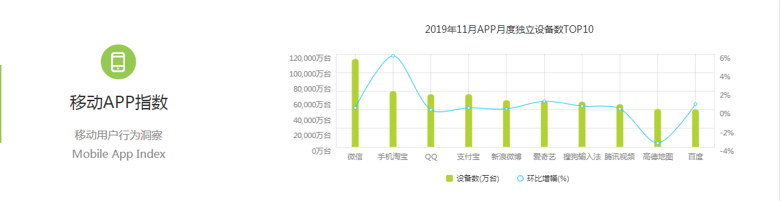 企业推广，搜索引擎应该选哪个平台？