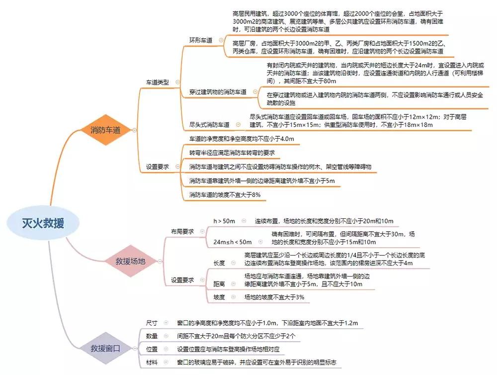 廠房供暖、通風和空氣調(diào)節(jié)系統(tǒng)的防火防爆