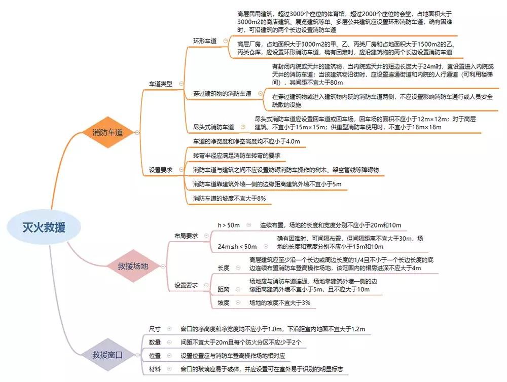 廠房供暖、通風和空氣調(diào)節(jié)系統(tǒng)的防火防爆