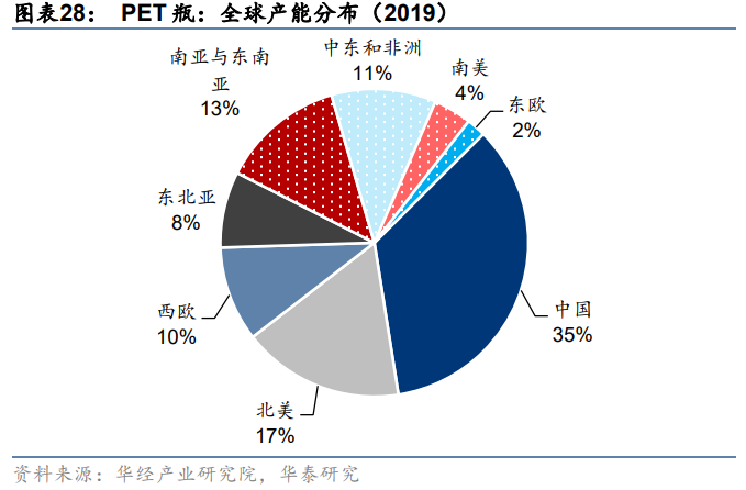 英科再生专题研究报告：塑料循环再生步入快速成长期