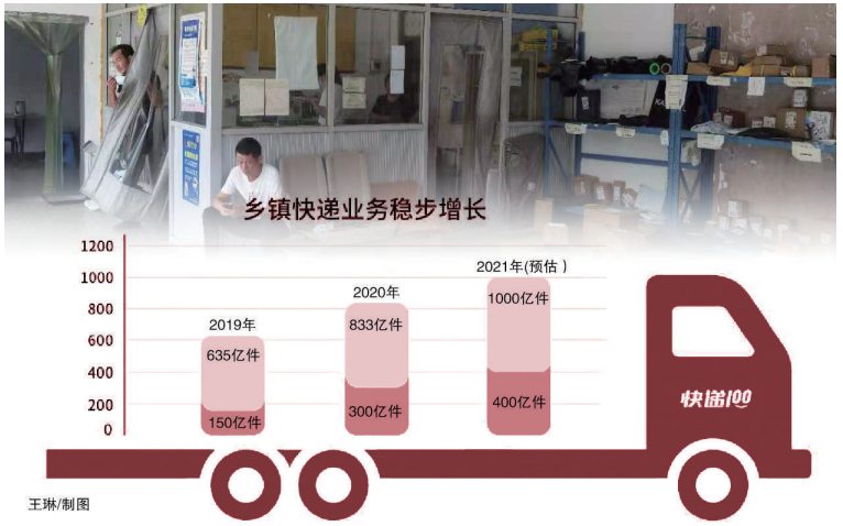 《证券日报》整版关注：快递100CEO雷中南剖析乡镇快递态势