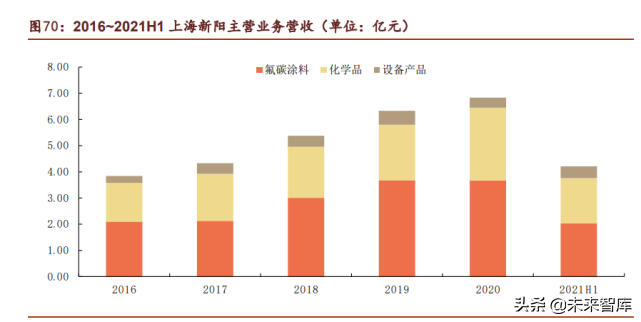 光刻胶行业专题研究熬过：破壁引光，小流成海