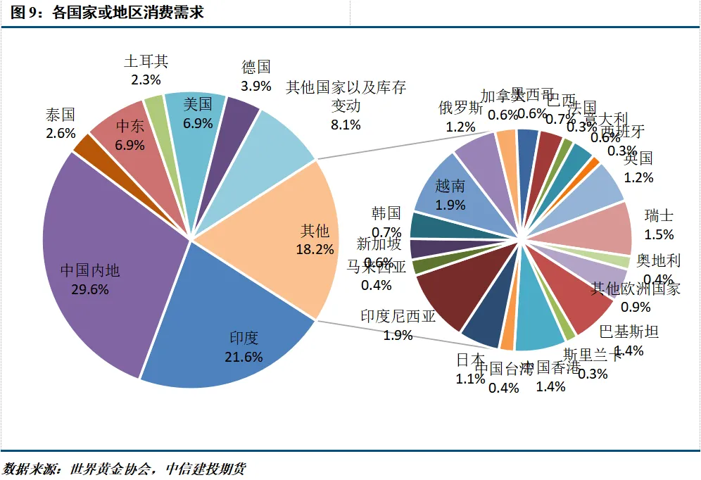 期货交易品种介绍——黄金