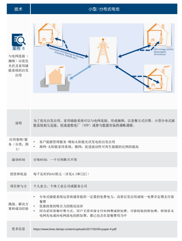 德国储能发展现状及对中国的借鉴意义