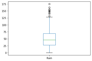 Python pandas資料分析庫：資料可視化練習