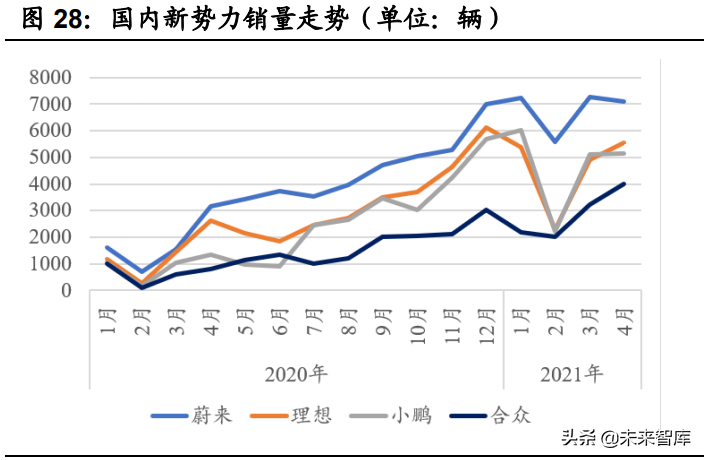 新能源汽车行业研究与中期策略：智能电动造就新一轮投资盛宴