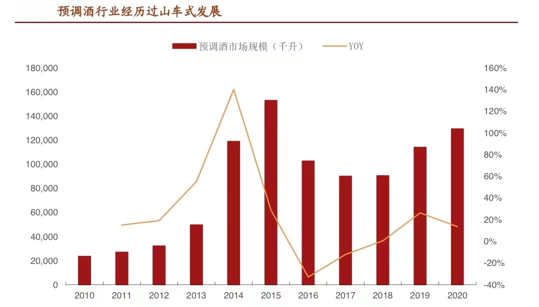 被市场踩踏的"RIO"，再次失去年轻人，低度酒挑战下一个"茅台"