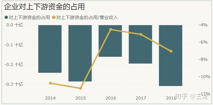 怎样理解「现金流比利润更重要」？