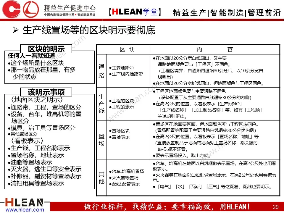 PPT 丰田生产方式及生产线布局