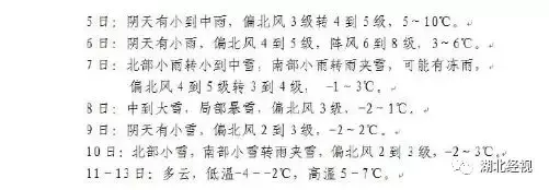 最新预报!周六武汉中到大雪,局部暴雪!一连下4天……|睡前嘿嘿嘿