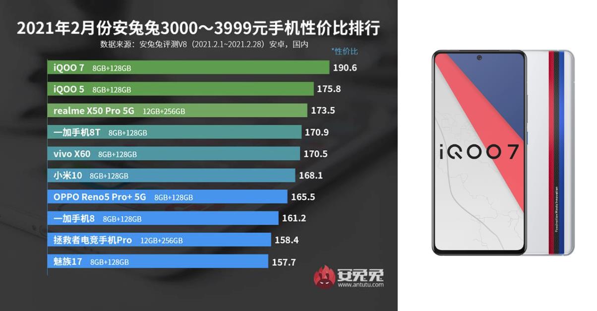 安兔兔公布2月安卓手机性价比榜：小米红米系手机竟有12款