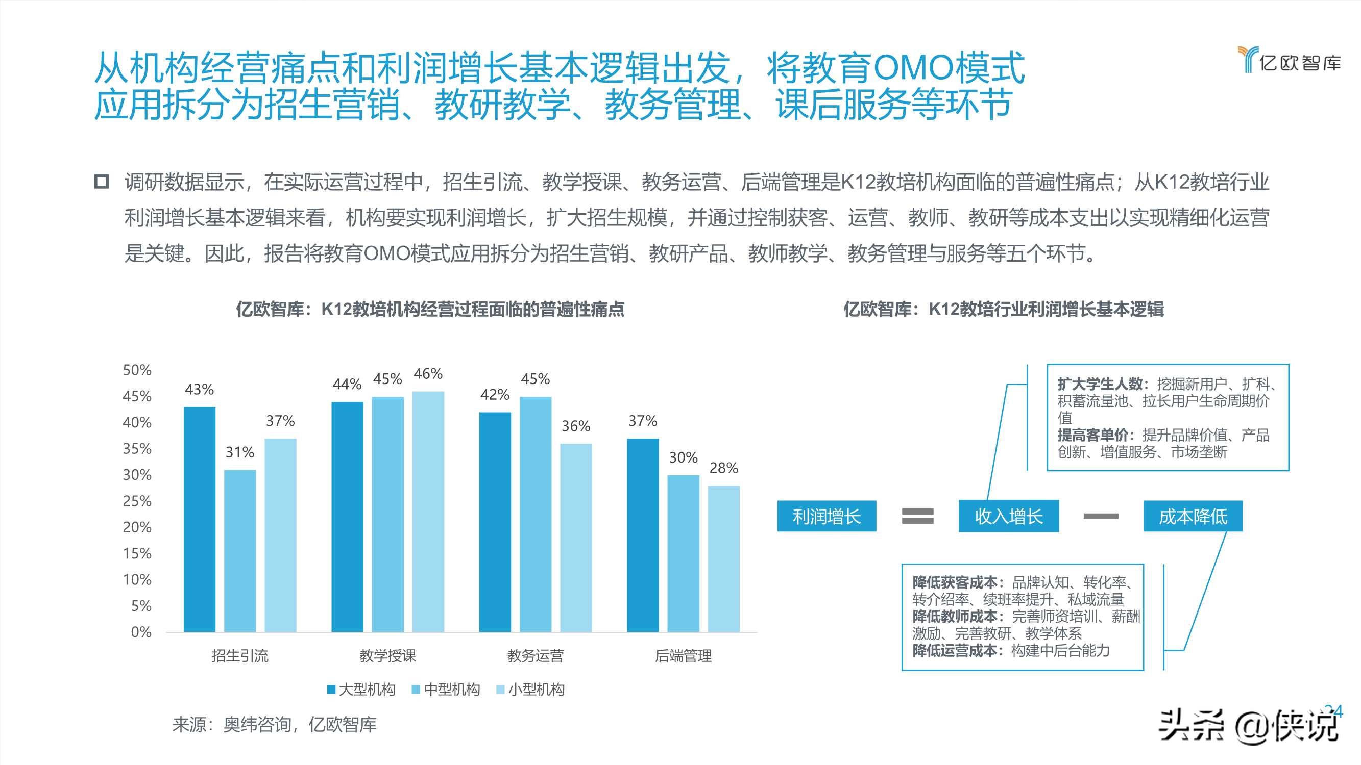 2020教育OMO模式落地应用研究报告