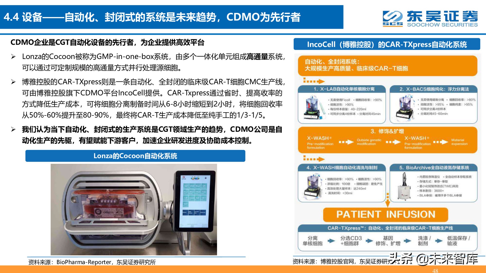 细胞基因治疗CDMO行业深度报告：星火已成燎原势
