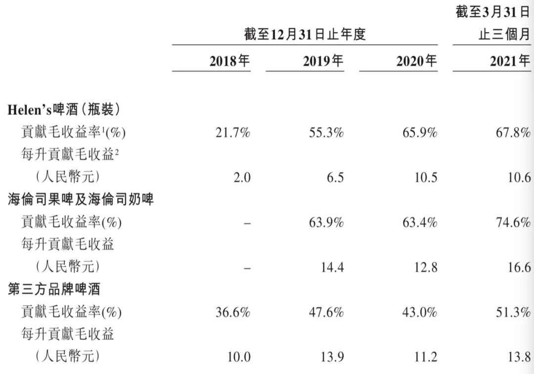海伦司上市，市值超奈雪の茶，小酒馆们该狂欢了？
