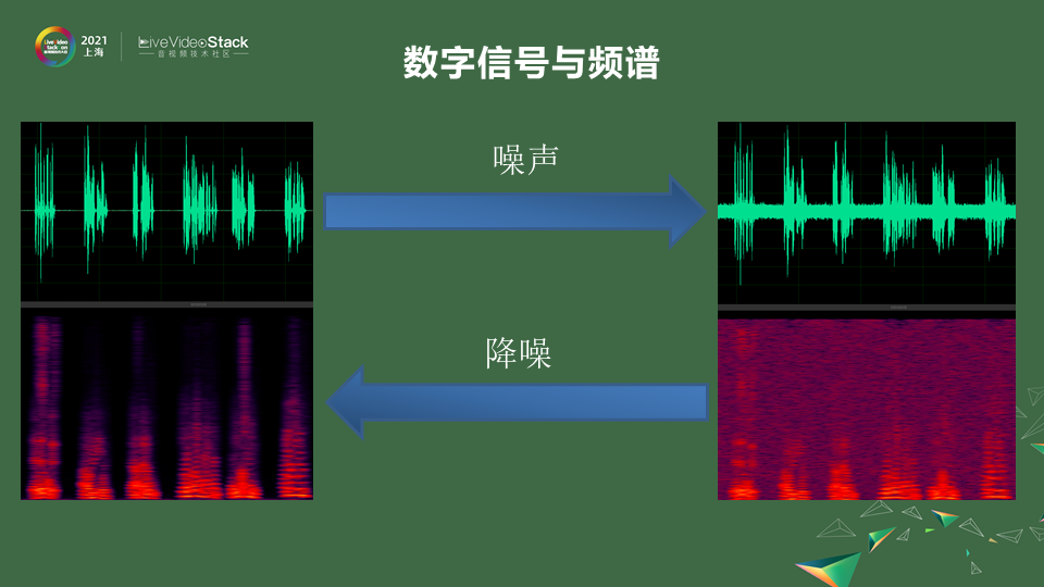 基于深度学习的实时噪声抑制——深度学习落地移动端的范例