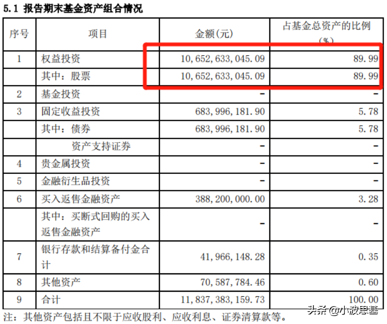基金一季报来了！傅鹏博、萧楠、周应波、劳杰