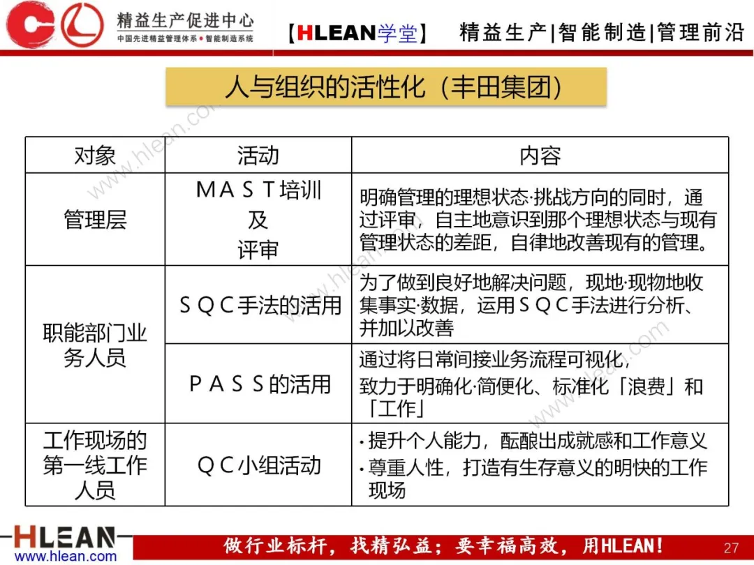 「精益学堂」丰田集团的TQM活动