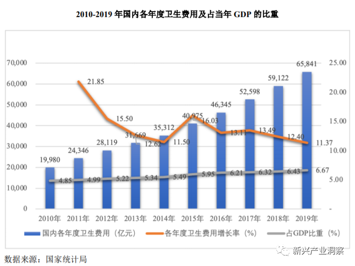 中国医药及化学药品制剂行业发展概况