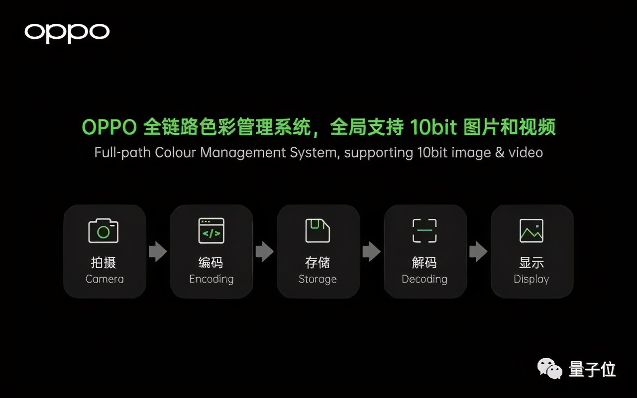 OPPO這次的新旗艦，開始“搞顏色”了，當(dāng)然不是外殼的那種