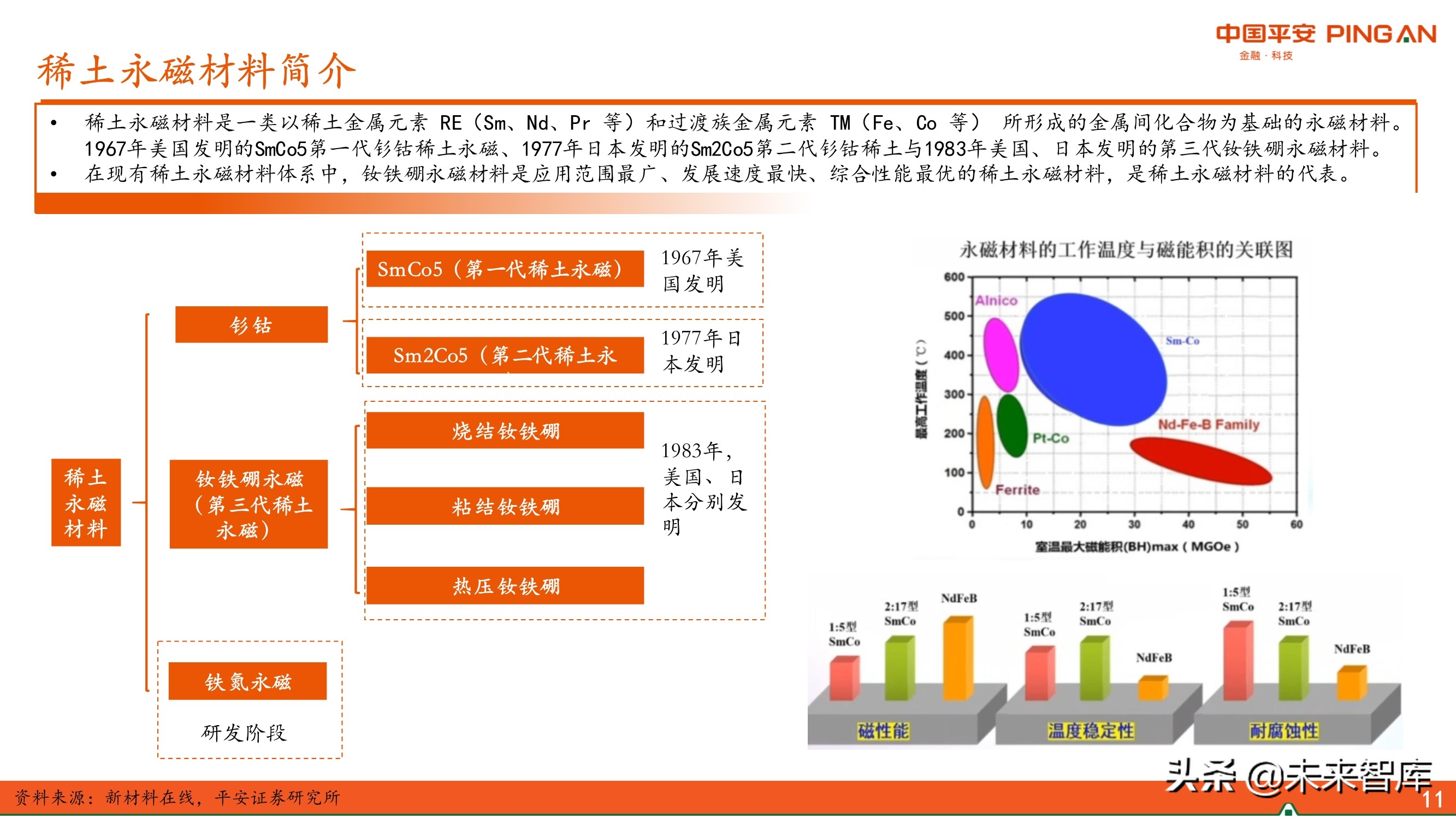新材料行业专题报告：永磁材料全景图