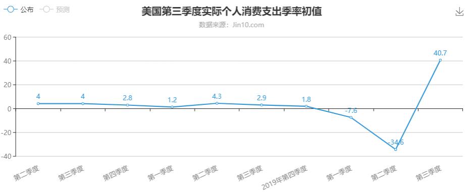 超级风险周第一天：疫情下制造业依然繁荣？