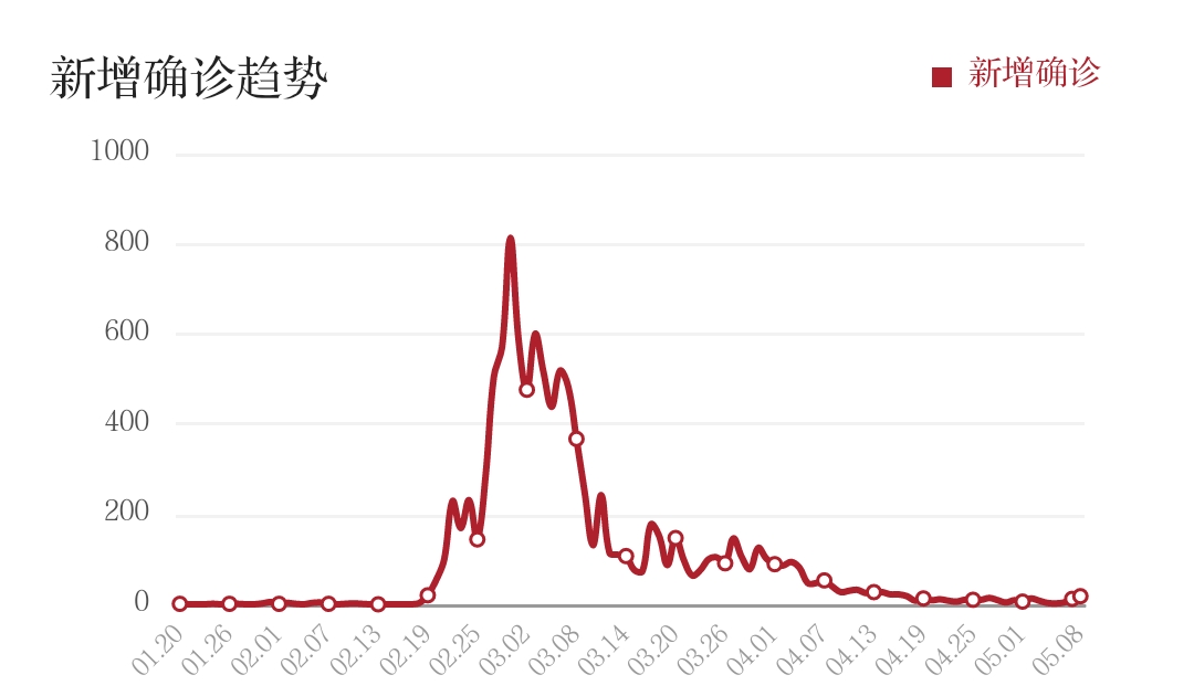 美国疫情真实的感染人数或许是现有感染人数的50到85倍