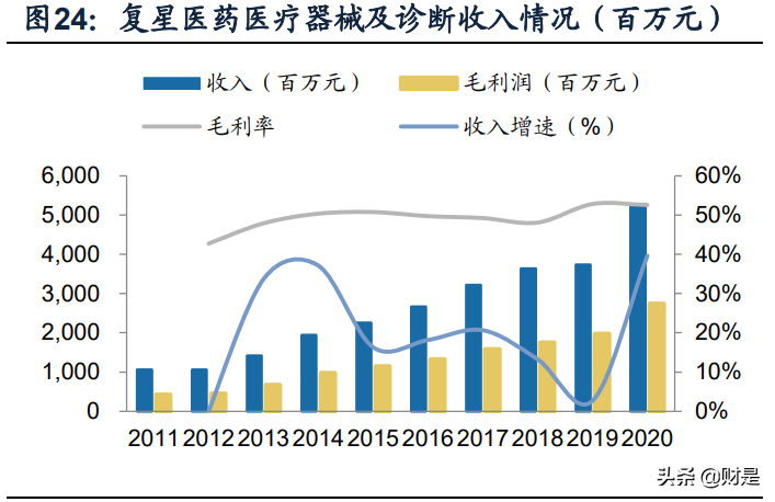 复星医药专题研究报告：自研与BD并重，加速创新转型