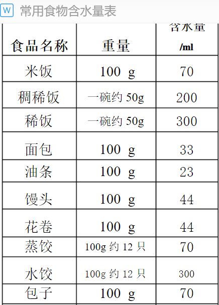 心衰患者，一定要管住水