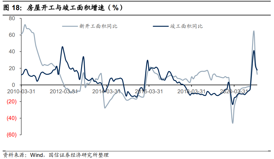 轻工2021年中期策略：存量看分化，新兴观成长