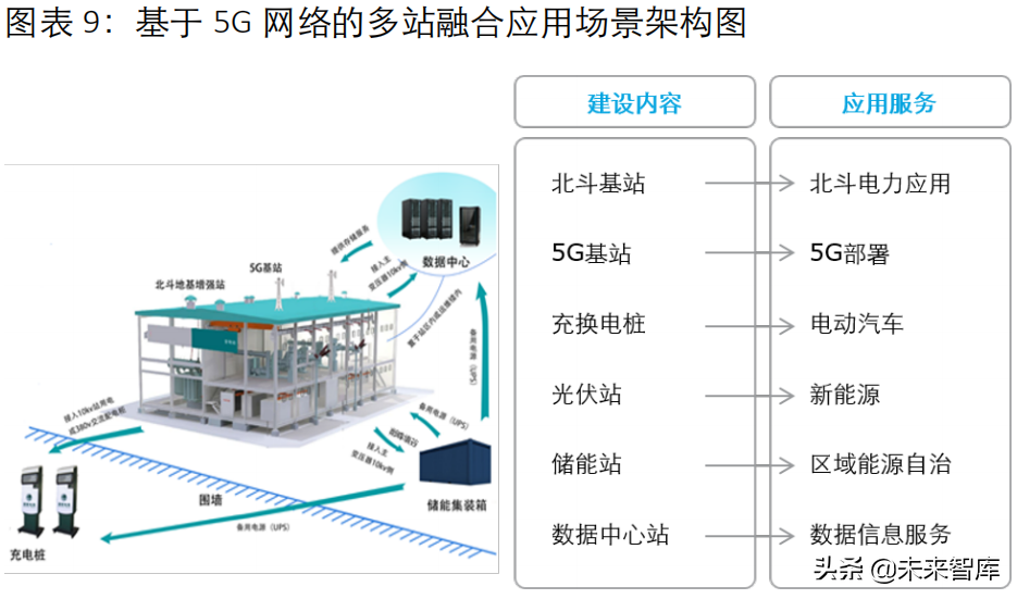 德勤5G电力行业应用研究：5G赋能未来电力