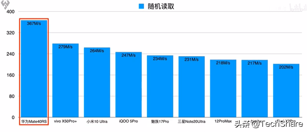 2020手机旗舰处理器性能对比，谁是性能之王？