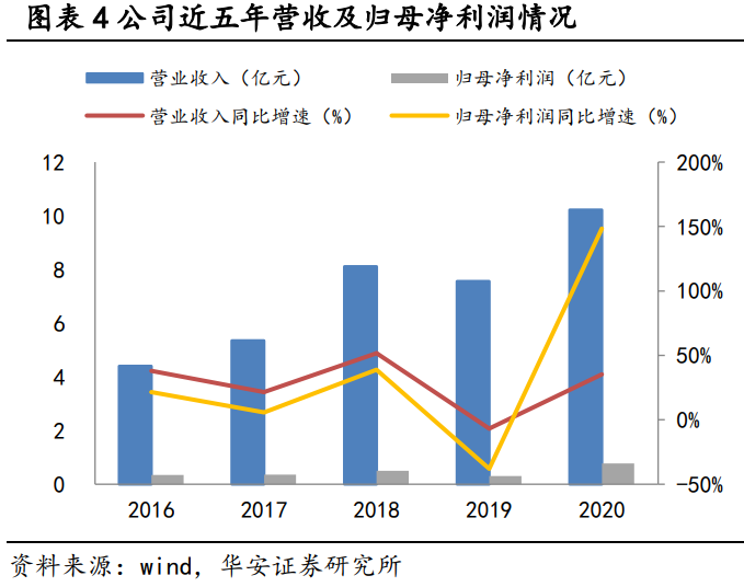 晶瑞股份专题研究：守正出奇的半导体材料国产先行者