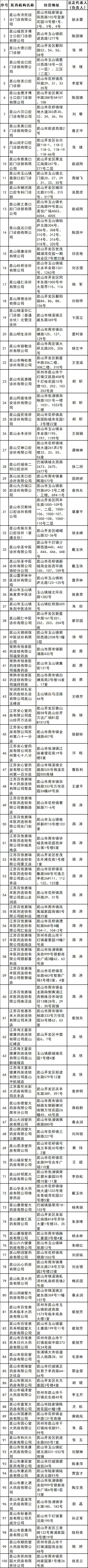 147家！昆山这些医药机构很快可以刷医保卡啦
